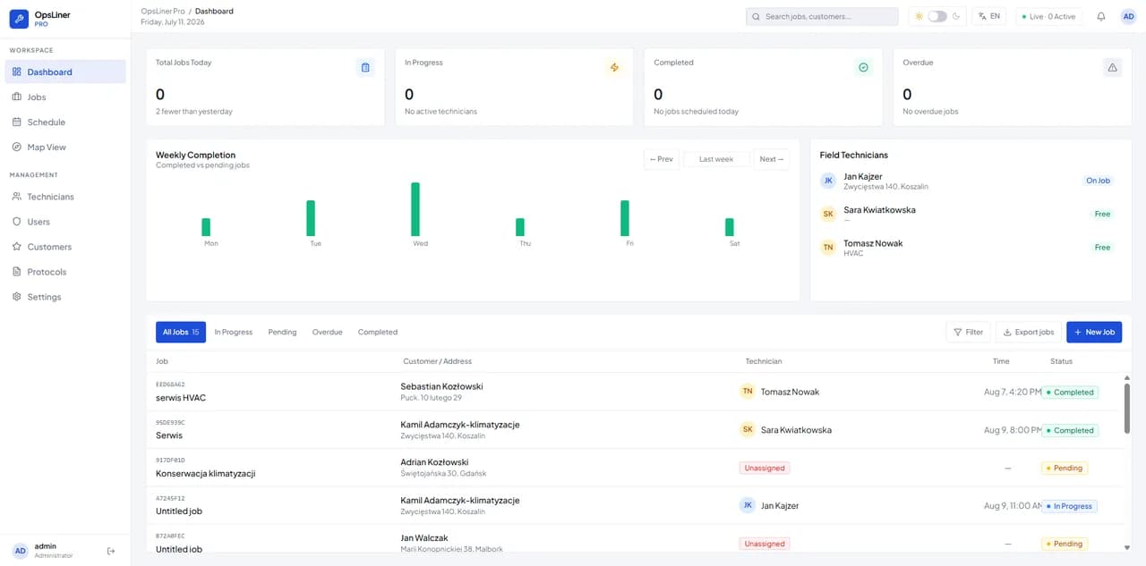 OpsLiner dashboard showing field service jobs on a map with live technician status tracking